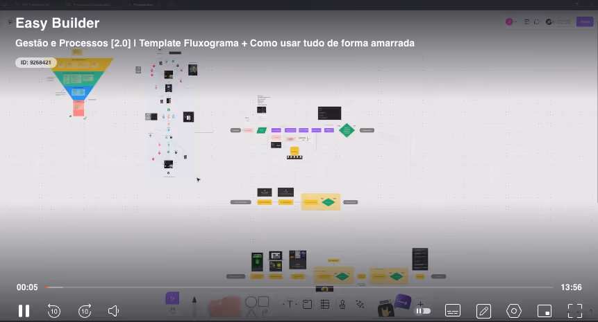 Gestão e processos — template fluxograma completo